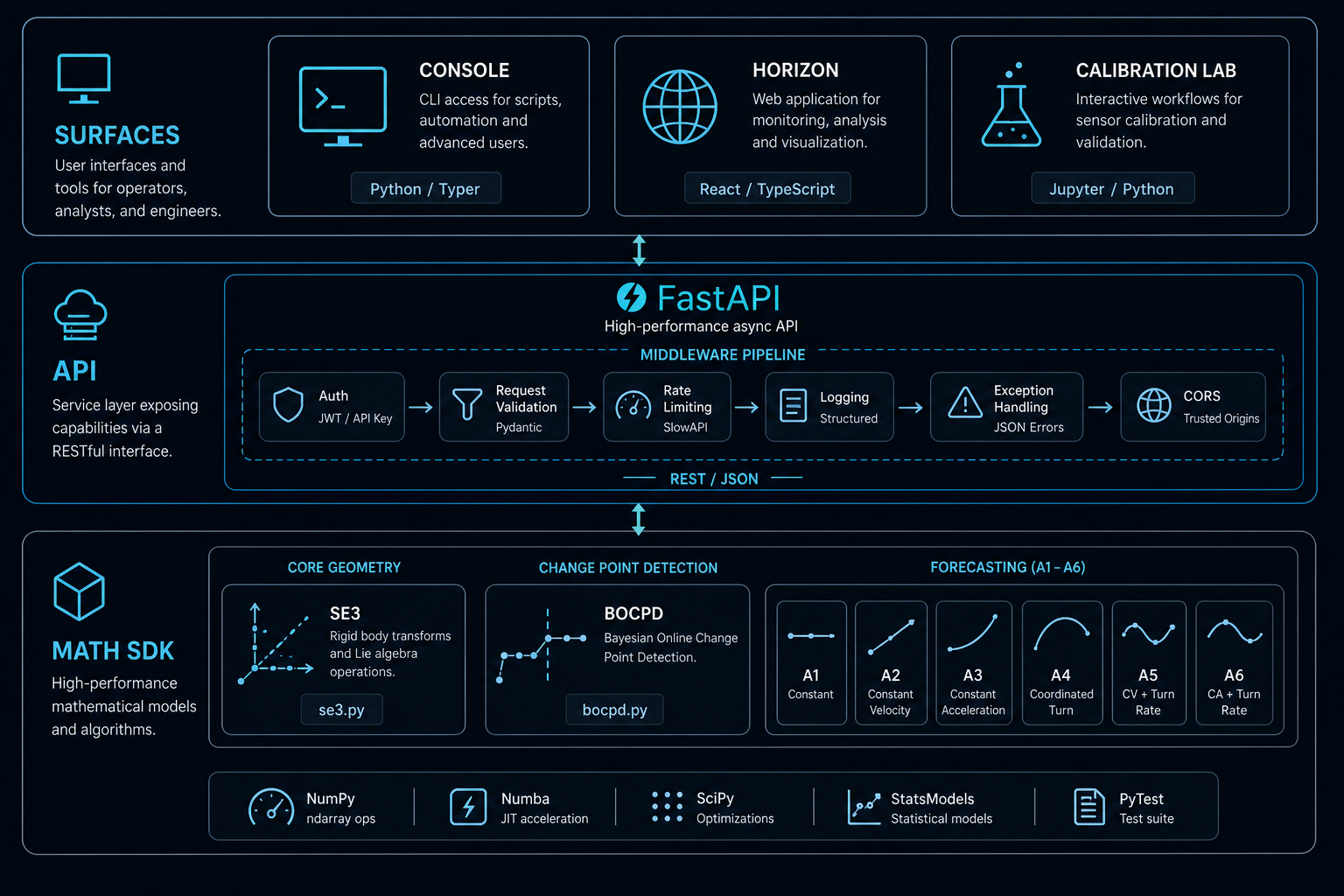 NADIR developer architecture