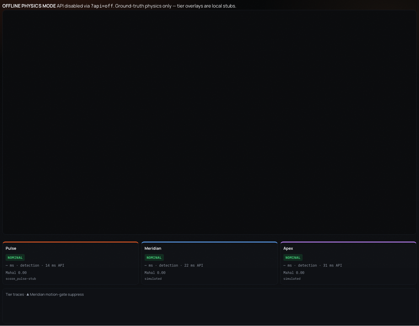 Tier comparison: Pulse, Meridian, Apex, and Echo output depth.